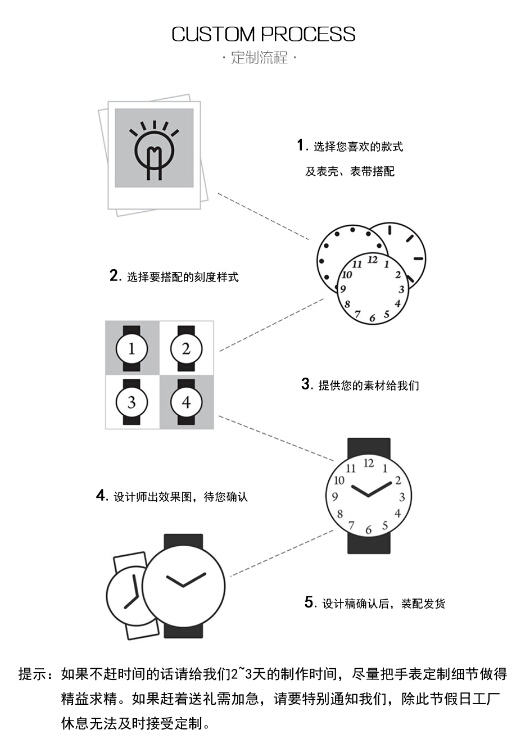 手表定制流程